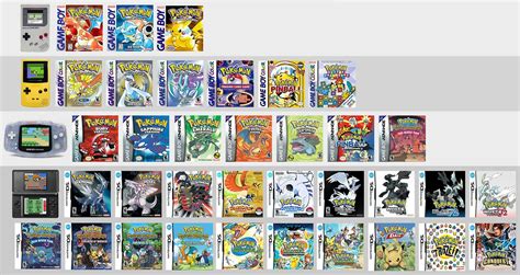gen 5 pokemon games